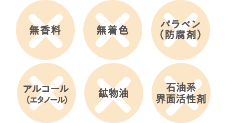 無香料、無着色、弱酸性、パラベン(防腐剤)、アルコール(エタノール)、鉱物油、石油系界面活性剤 不使用