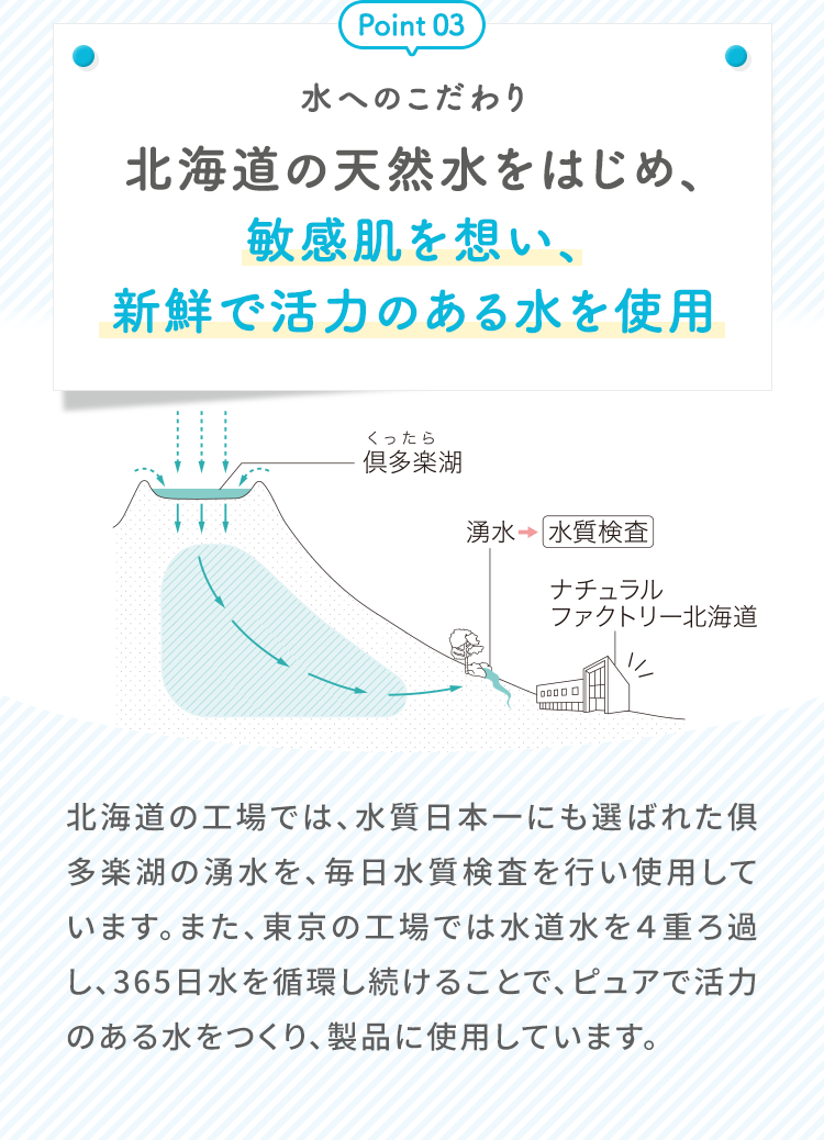 水へのこだわり北海道の天然水をはじめ、敏感肌を想い、新鮮で活力のある水を使用