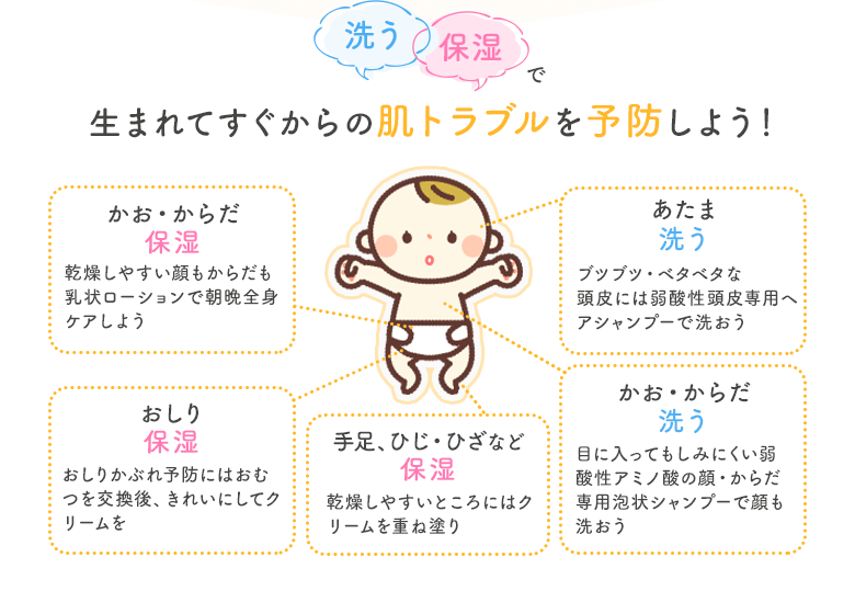 洗う・うるおすで、生まれてすぐからの肌トラブルを予防しよう!