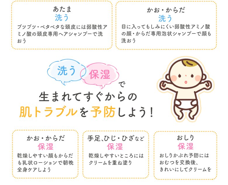 市場 0歳児 子供 でお困りの からの まも肌 敏感肌 保湿クリーム 肌荒れ ベビー 大人 ミルキー 赤ちゃん 乾燥 の方も クリーム