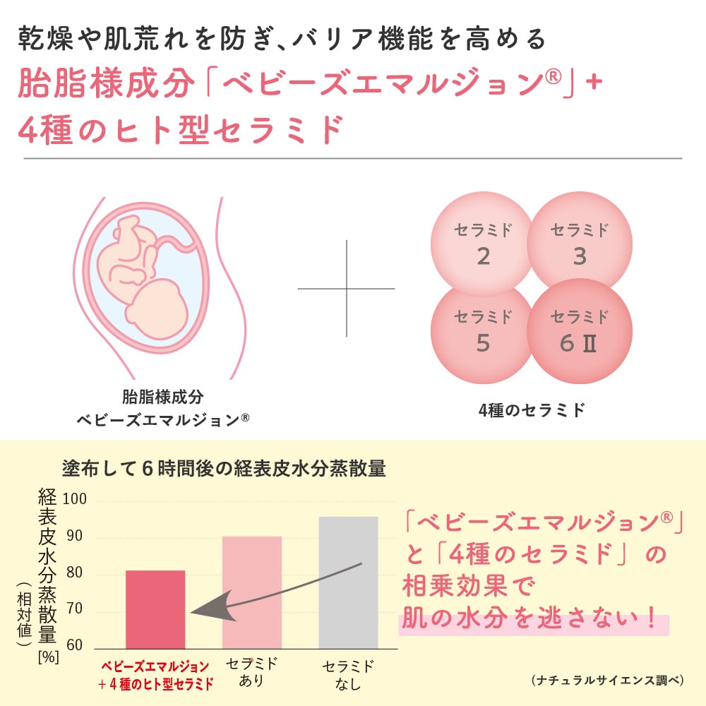 モイストオリゴミルクお得用サイズ｜敏感肌向けスキンケア通販の