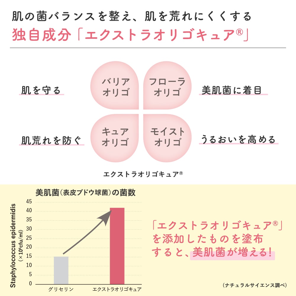 モイストオリゴミルク｜敏感肌向けスキンケア通販のナチュラルサイエンス