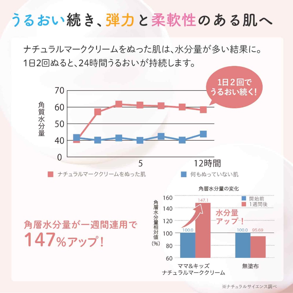 特別限定】ナチュラルマーククリームお得用(ナチュラルマーククリーム 