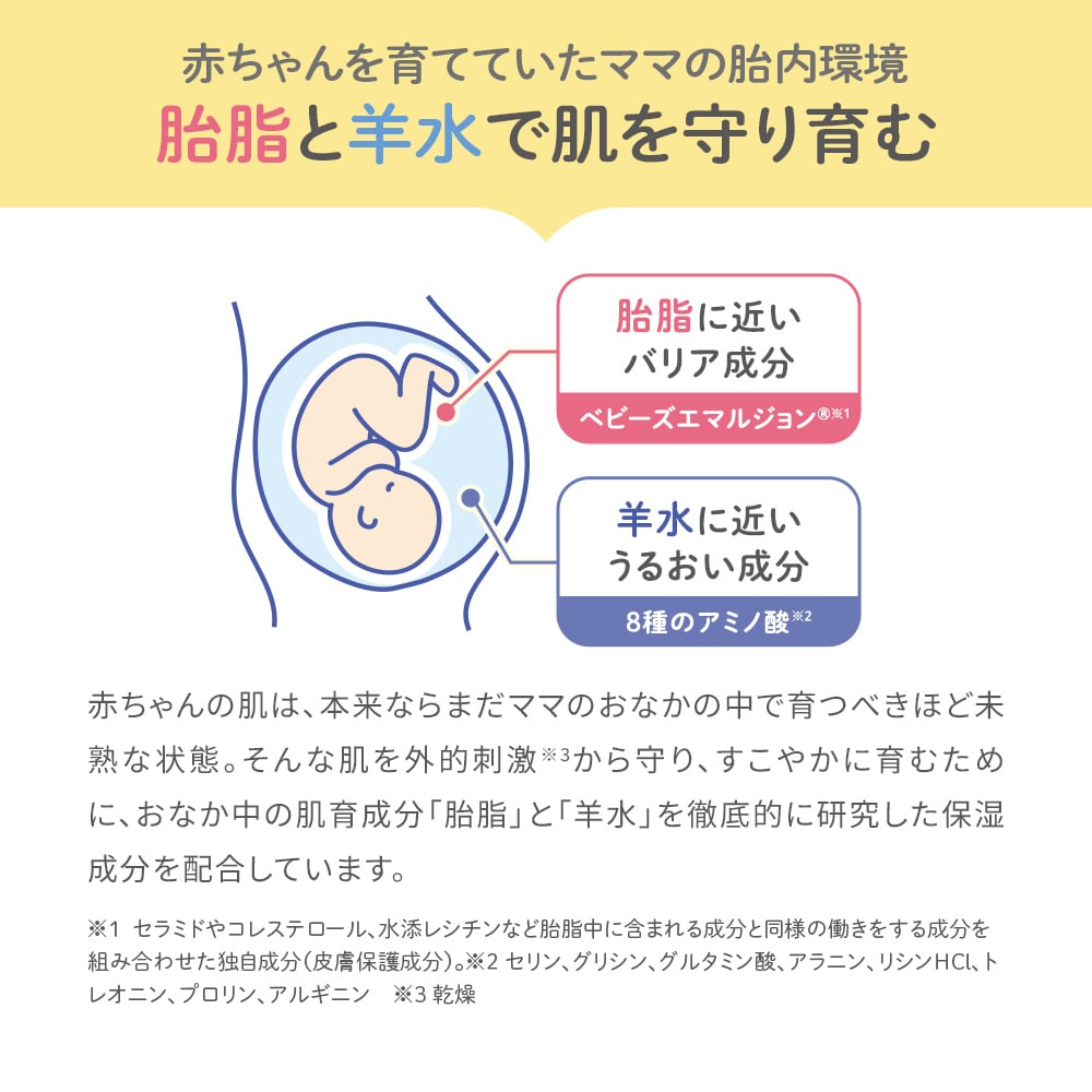 ママ＆キッズ ベビートライアルセット｜敏感肌向けスキンケア通販の