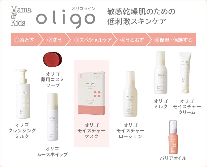 ママ&キッズ 敏感乾燥肌のための
低刺激スキンケア オリゴモイスチャーマスク(しっとり)