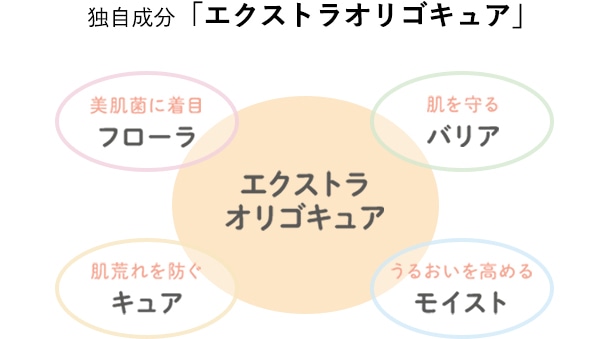 エクストラオリゴキュア