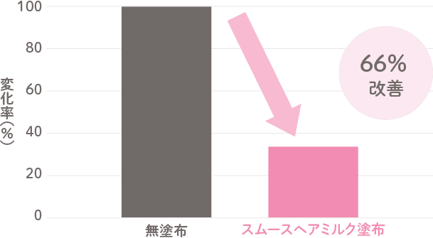 変化率の図