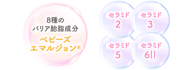 8種のバリア胎脂成分 ベビーエマルジョン®・セラミド4種