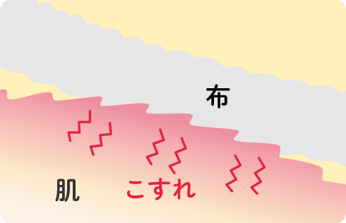 おむつやふき取りによるこすれや摩擦