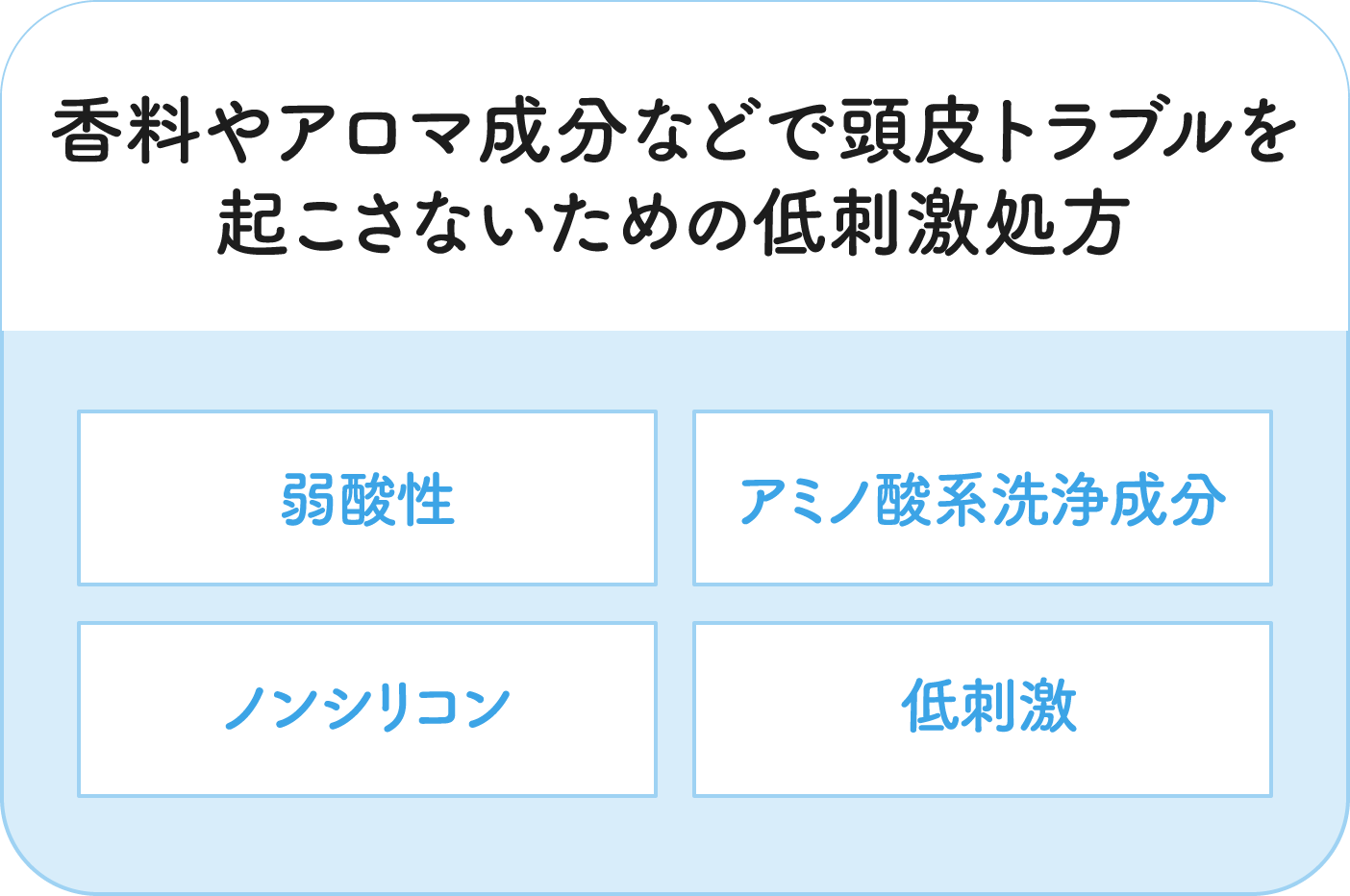 香料やアロマ成分などで頭皮トラブルを起こさないための低刺激処方。弱酸性 / アミノ酸系洗浄成分 / ノンシリコン / 低刺激