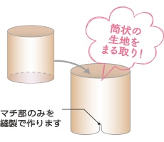 ポイント6 筒状に編み立てした生地