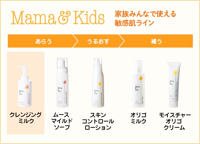 ママ&キッズ 家族みんなで使える敏感肌ライン クレンジングミルク