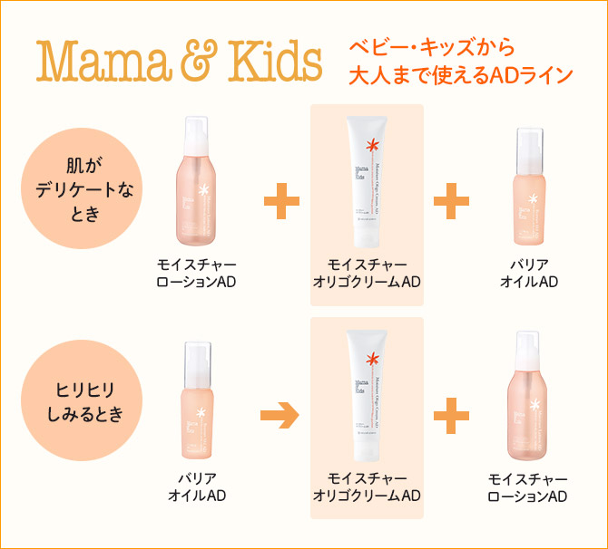ママ&キッズ ベビー・キッズから大人まで使えるADライン モイスチャーオリゴクリームAD