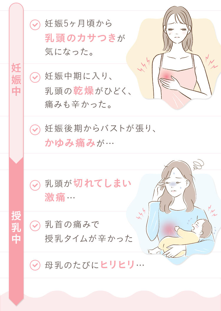 妊娠5ヶ月頃から乳頭のカサつきが気になった。 妊娠中期に入り、乳頭の乾燥がひどく、痛みも辛かった。 妊娠後期からバストが張り、かゆみ痛みが… 乳頭が切れてしまい激痛… 乳首の痛みで授乳タイムが辛かった 母乳のたびにヒリヒリ…