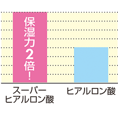 スーパーヒアルロン酸image