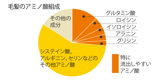 アミノ酸イメージ