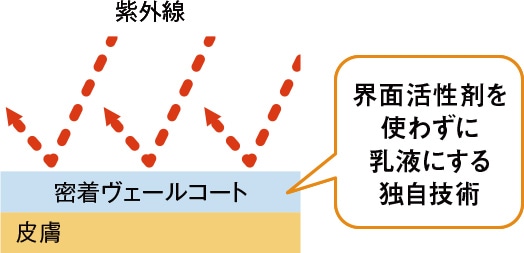 ガードイメージ