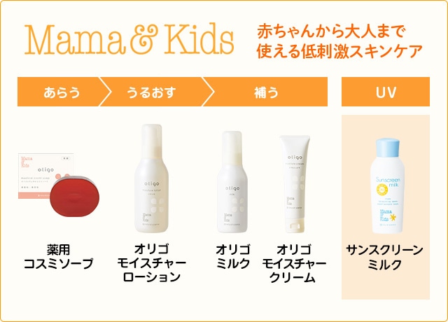 赤ちゃんから大人まで使える低刺激スキンケア