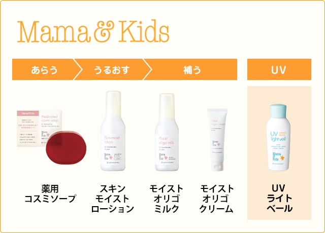 【新品未開封】ママ＆キッズ UVライトベールSPF23PA++200ML