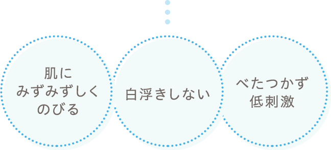 紫外線を散乱・反射させる紫外線散乱剤を使用