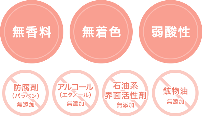 無香料 無着色 弱酸性