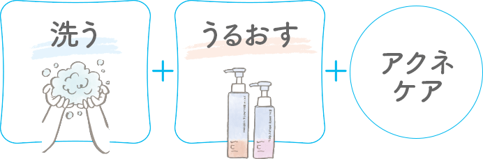洗う+うるおす+アクネケア