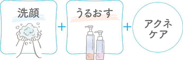 洗顔+うるおす+アクネケア
