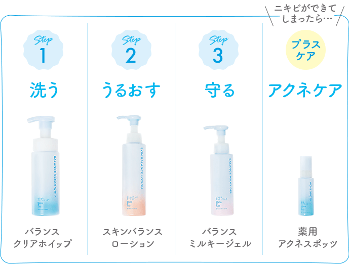 Step1 洗う Step2 うるおす Step3 守る プラスケア アクネケア