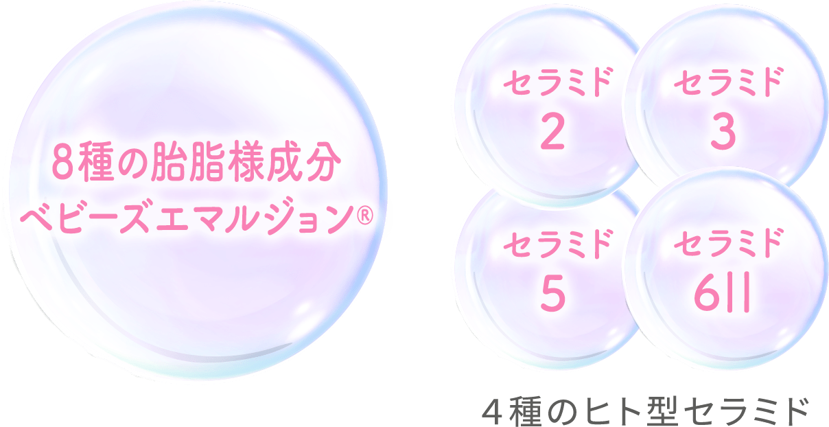 紫外線から守る図