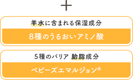 5種のバリア 胎脂成分
                    ベビーズエマルジョン®️ 羊水に含まれる保湿成分 8種のうるおいアミノ酸