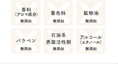 香料
            （アロマ成分） 無添加 着色料 無添加 鉱物油 無添加 パラベン 無添加 石油系界面活性剤 無添加 アルコール（エタノール）無添加