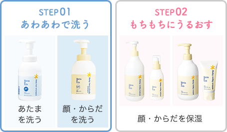 STEP01 あわあわで洗う あたまを洗う 顔・からだを洗う STEP02 もちもちにうるおす 顔・からだを保湿