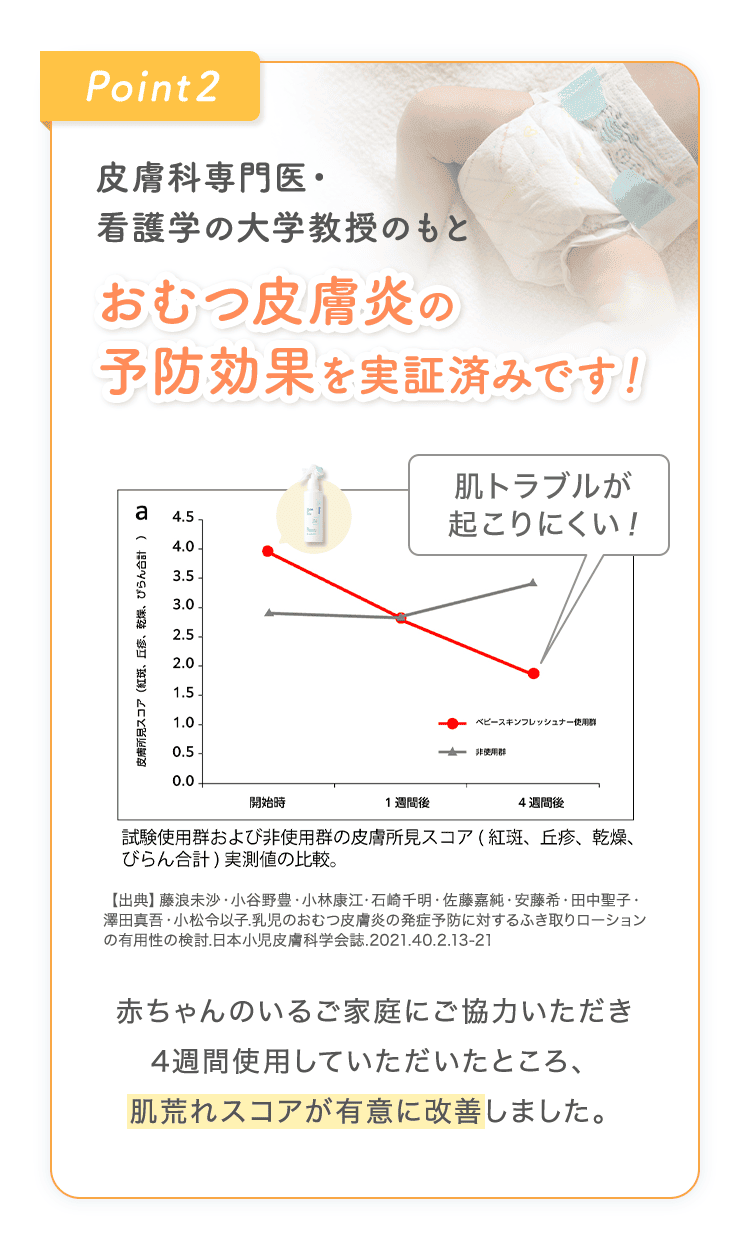 Point 2: 皮膚科専門医・看護学の大学教授のもと、おむつ皮膚炎の予防効果を実証済みです。4週間の使用で肌荒れスコアが有意に改善したことを示すグラフ。
