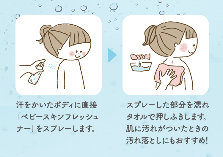 汗ケアでの使い方。汗をかいた体にスプレーし、濡れタオルで押しぶきする様子のイラスト。