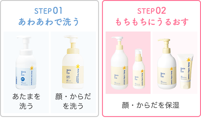 ママ＆キッズ ベビーミルキーローション 380ml 全身 顔 体 用