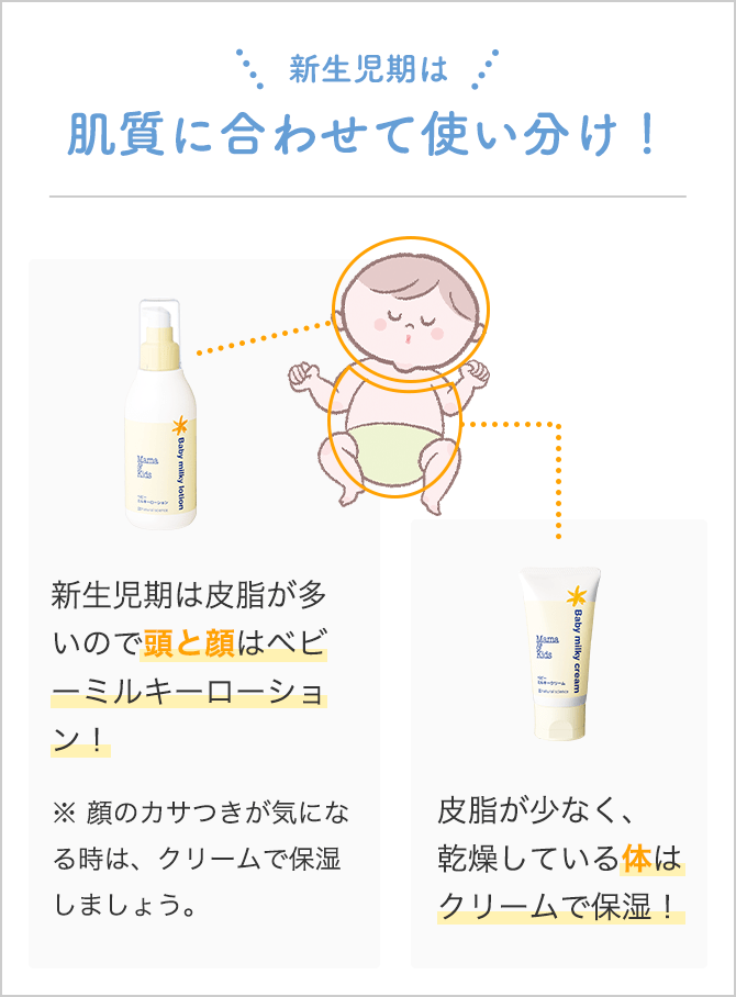 mama&kids ベビーミルキーローションお得用サイズ