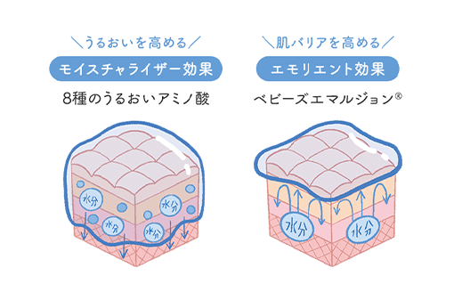 ＼うるおいを高める／[モイスチャライザー効果] 8種のうるおいアミノ酸 ＼肌バリアを高める／ [エモリエント効果] ベビーズエマルジョン®︎