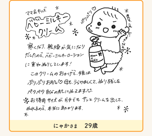 にゃかさま 29歳「ママ&キッズ ベビーミルキークリーム 寒くなり、乾燥が気になりだしたので、ベビーミルキーローションに重ねぬりしています! このクリームのおかげで、娘はぷりぷりお肌♡母も、うらやましくて、ぬり残しをペタペタ自分の肌にぬってます。お得用サイズが片手でもサッとクリームを出してぬれるので、本当に助かります。」