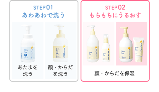 STEP01 あわあわで洗う STEP02 もちもちにうるおす