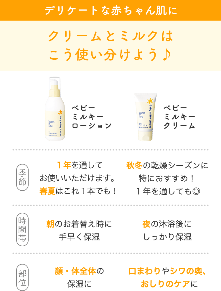 ベビーミルキークリームお得用サイズ｜ナチュラルサイエンス：低刺激