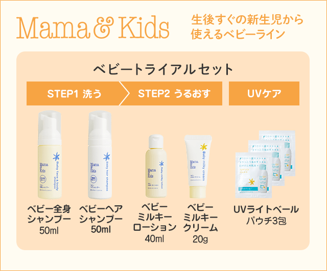 ママアンドキッズトライアルセット ベビーシャンプー&ヘアシャンプー 詰め替え