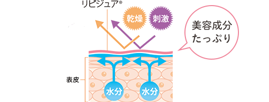 ダブルリピジュア