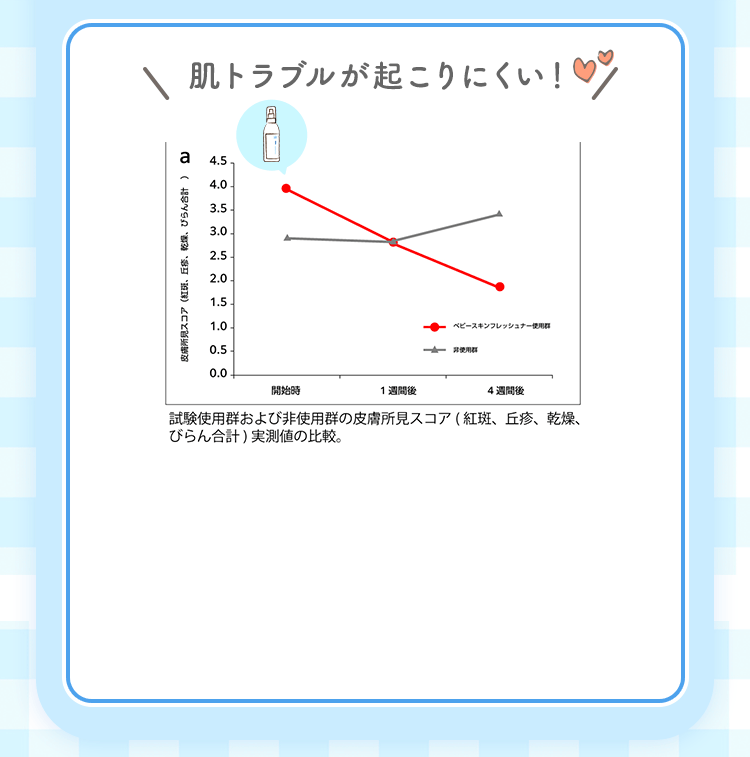 肌トラブルが起こりにくい！