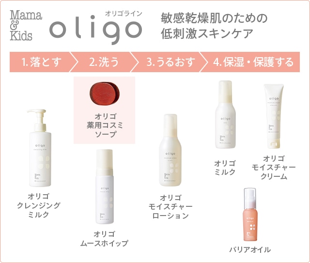 ママ&キッズ 家族みんなで使える敏感肌ライン コスミソープ