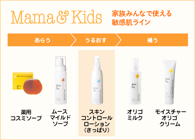 ママ&キッズ 家族みんなで使える敏感肌ライン スキンコントロールローション(さっぱり)