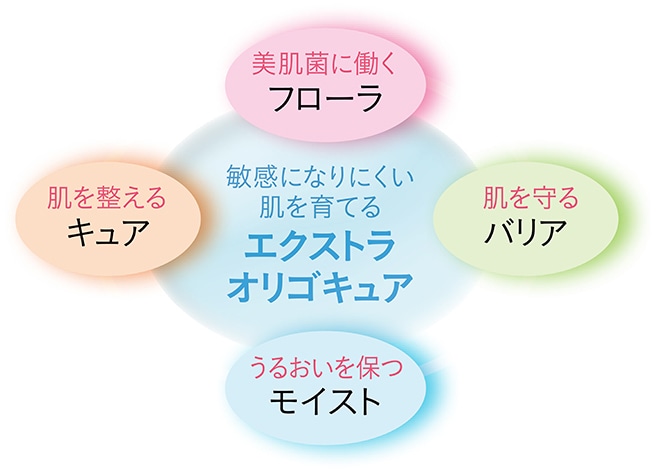 エクストラオリゴキュア