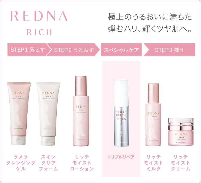 リッチなうるおいの集中エイジングケアライン
