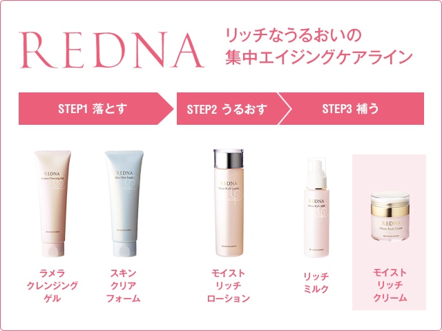 リッチなうるおいの集中エイジングケアライン