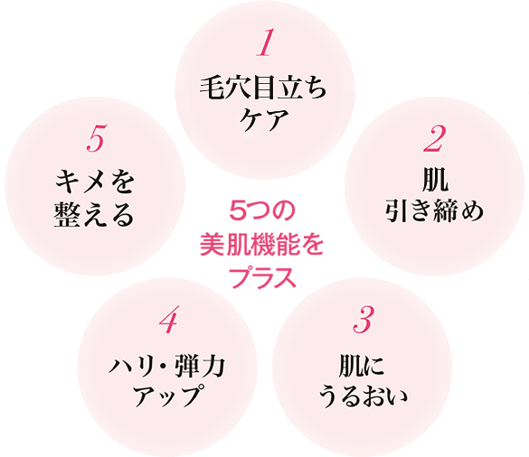 5つの美肌機能をプラス