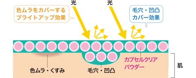 ケミカルパウダーimage